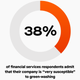 Image for article titled Why are 93% of companies still struggling to be sustainable?
